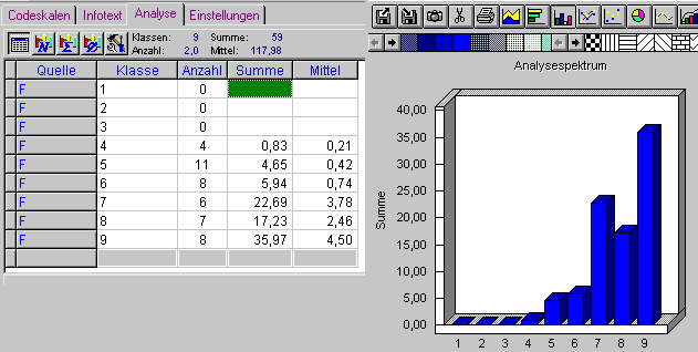 Datenanalyse in TABULA&nbsp;5.0 - hier ein Zeigerwertspektrum zum Feuchtewert