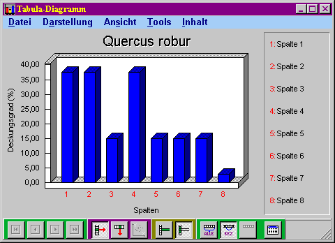 Analyse-Diagramm in TABULA&nbsp;5.0